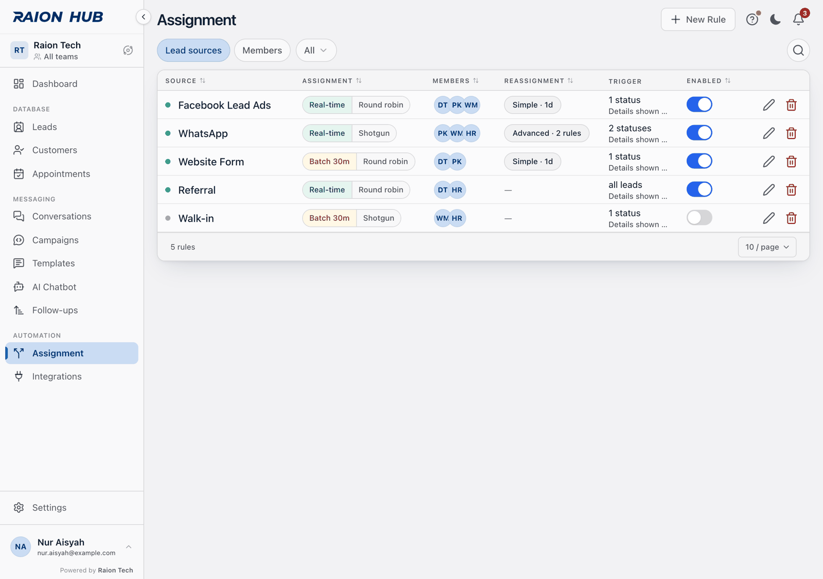 The Assignment screen on the Lead sources view: a table of rules with a status dot and source name, an assignment capsule, member avatars, a reassignment pill, the trigger, and an Enabled switch on each row