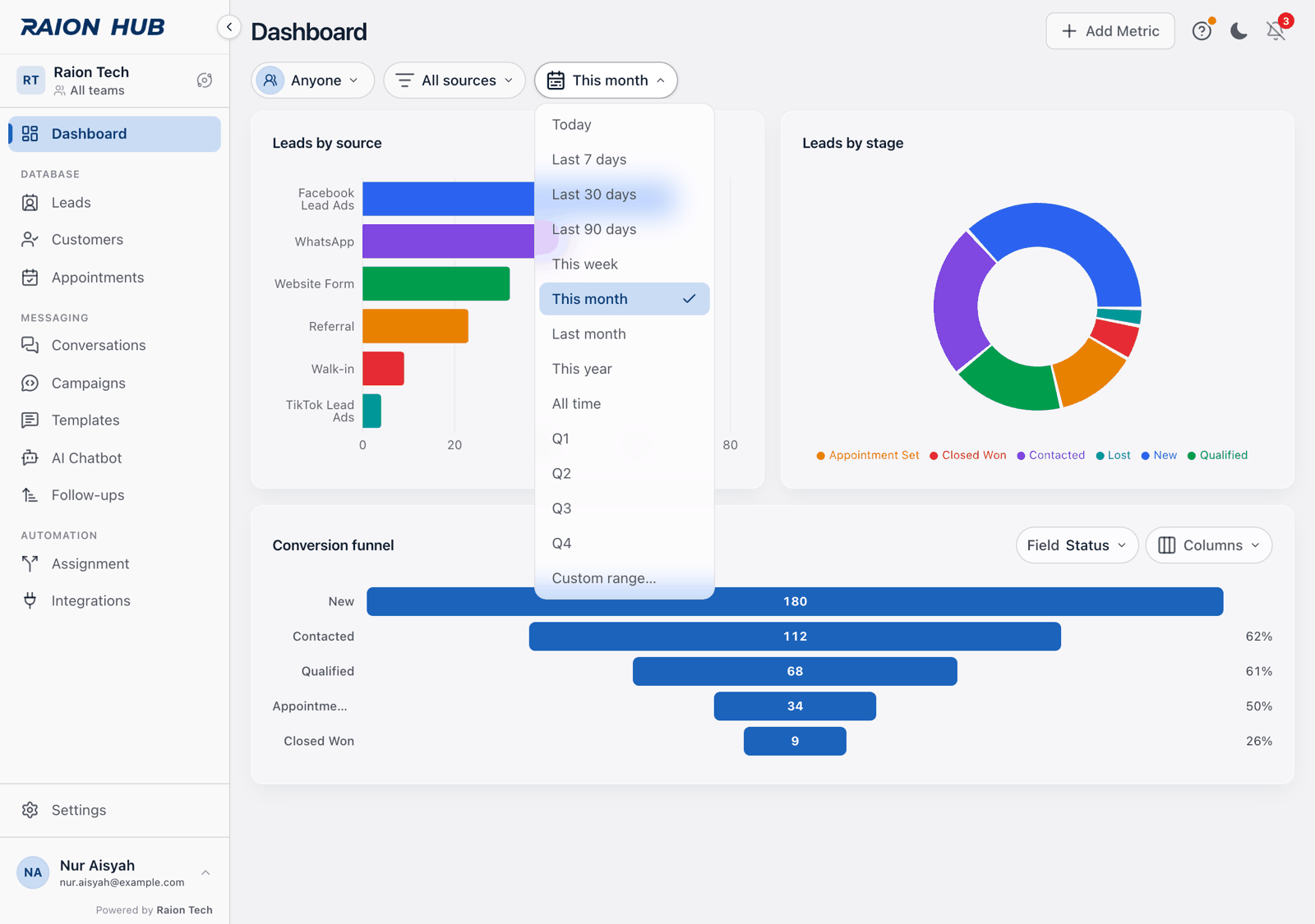 The board period picker open on the Dashboard, showing the full list of periods including quarters and Custom range