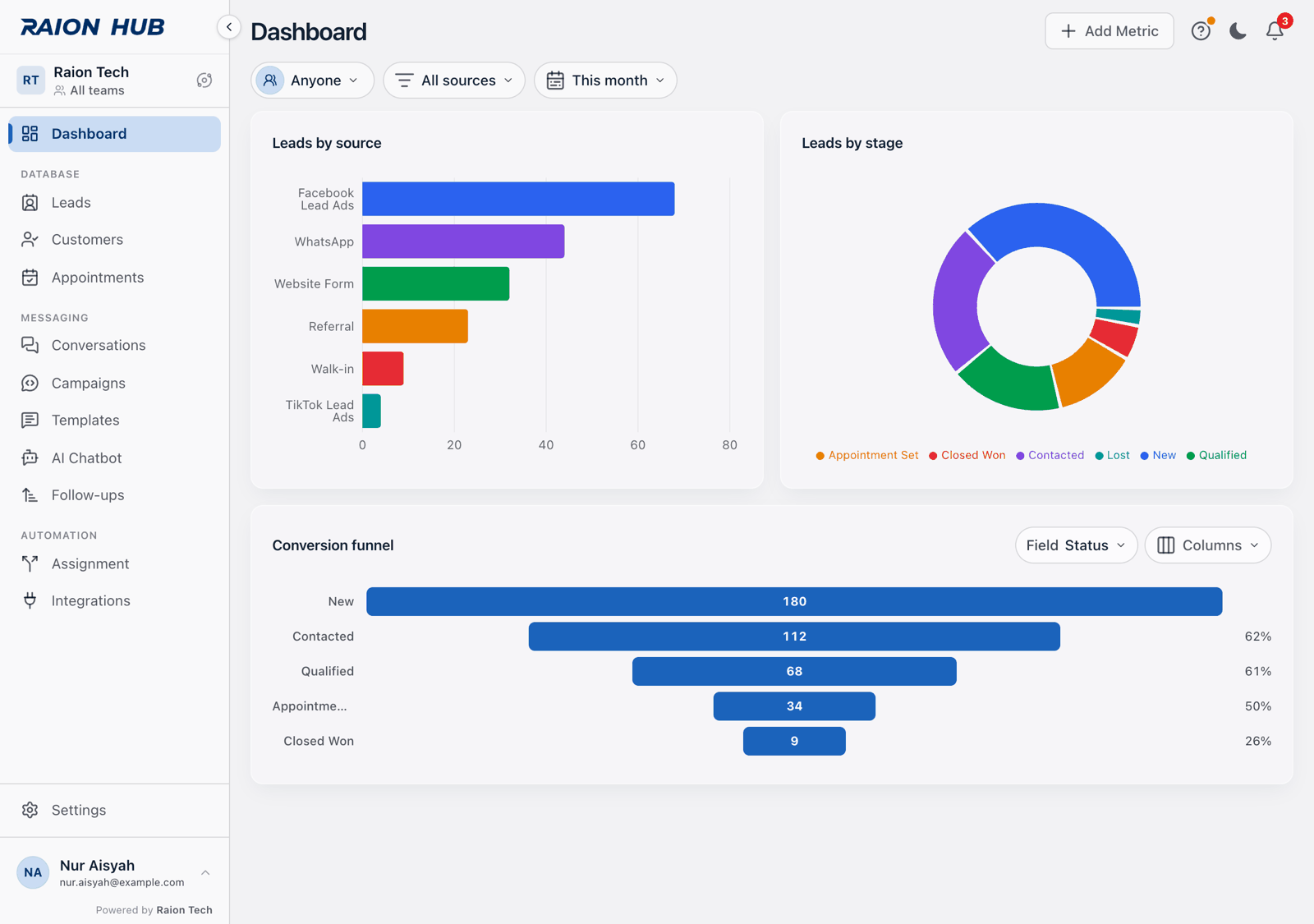 The Raion Hub dashboard with the sidebar on the left and the top bar above