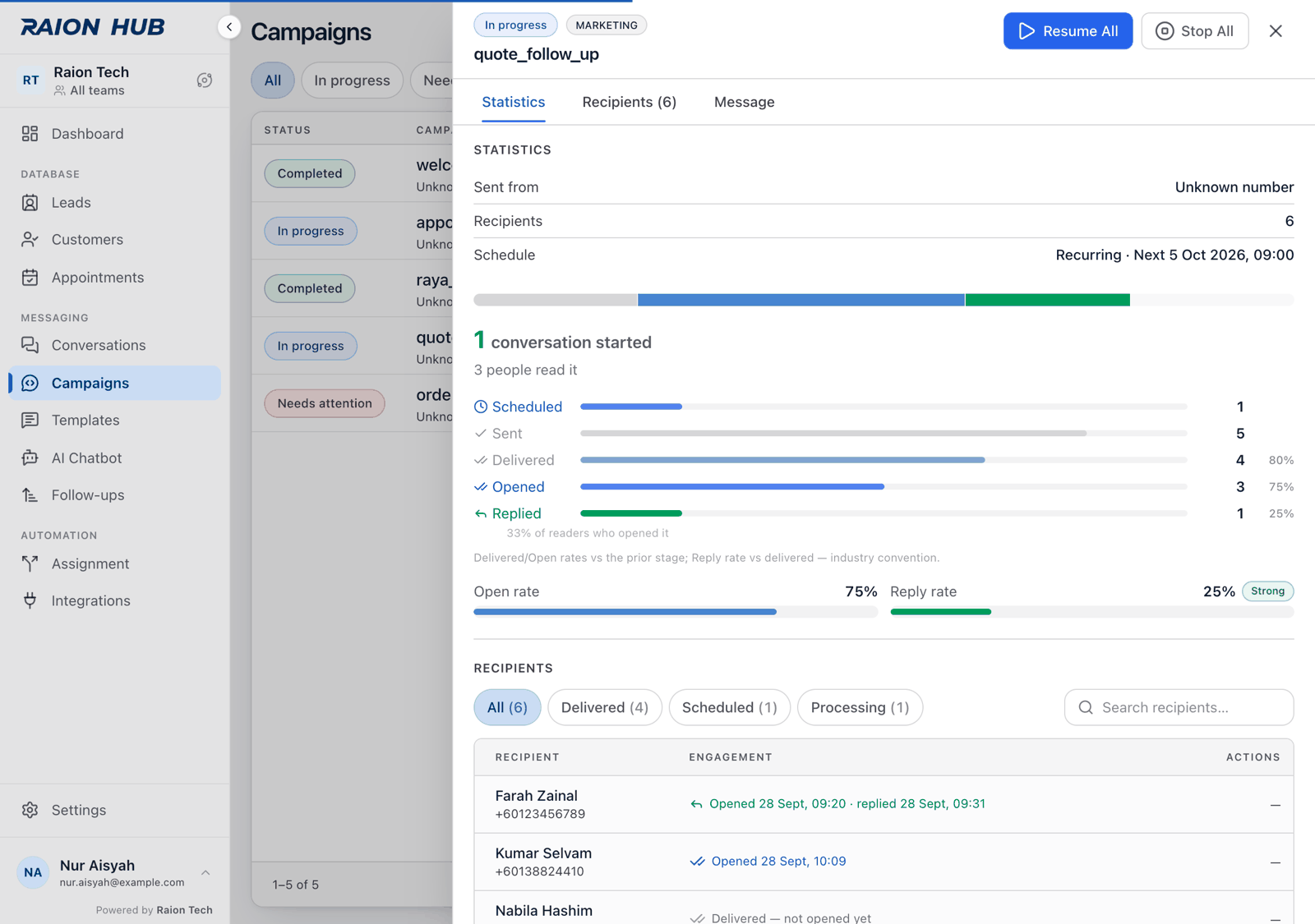 The campaign console header with Resume All and Stop All beside the campaign title